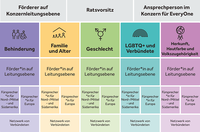 Everyone-Rat Übersicht Tabelle Programm