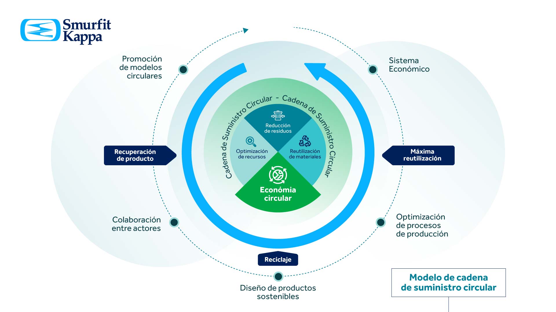 infografia-cadena-suministro-circular