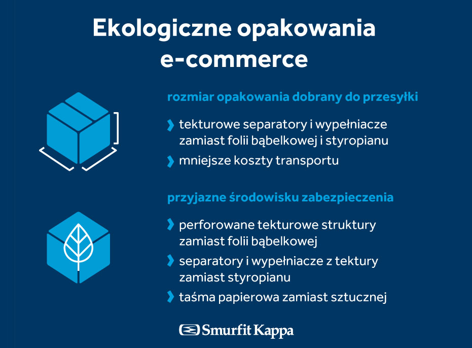 Opakowania ekologiczne 2