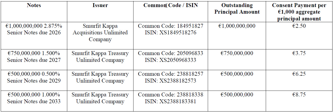 Details of the Notes and Consent Solicitation