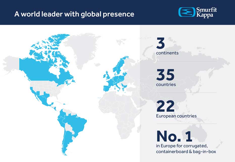 Smurfit Kappa's global presence